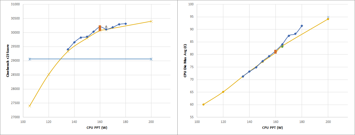 Benchmarked and stress tested for actual QA. Miracles!